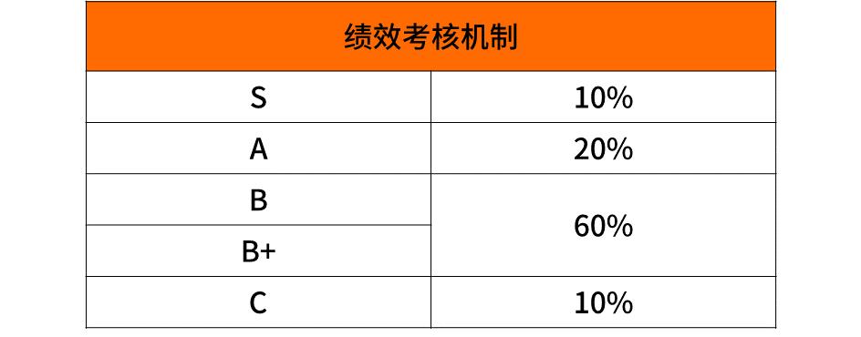 2020互联网大厂平均薪资新鲜出炉，阿里不愧是王者，程序员大厂梦