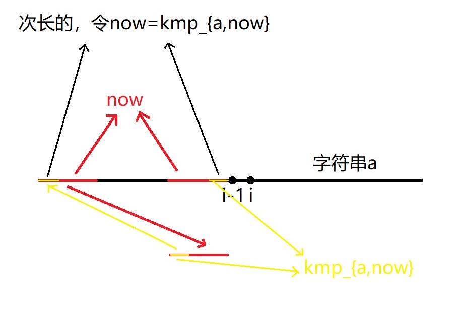 技术图片