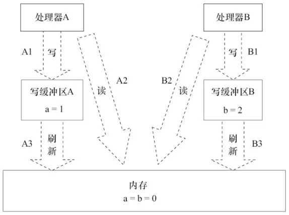 技术图片