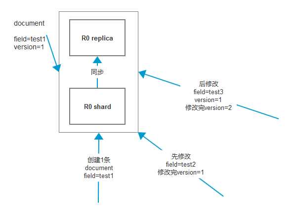 技术图片