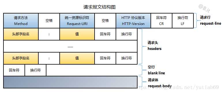 技术图片