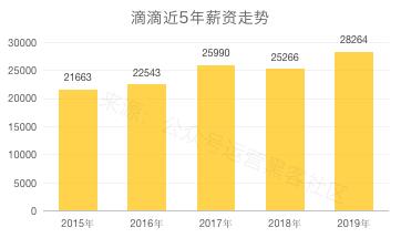 2020互联网大厂平均薪资新鲜出炉，阿里不愧是王者，程序员大厂梦