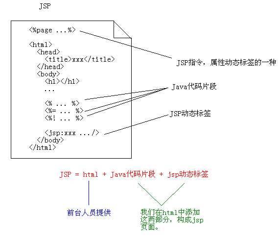 技术图片