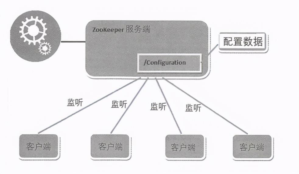 架构解密从分布式到微服务：分布式系统基石之ZooKeeper