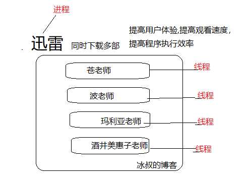 技术图片