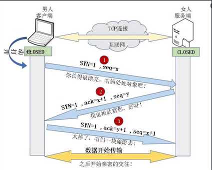 技术图片