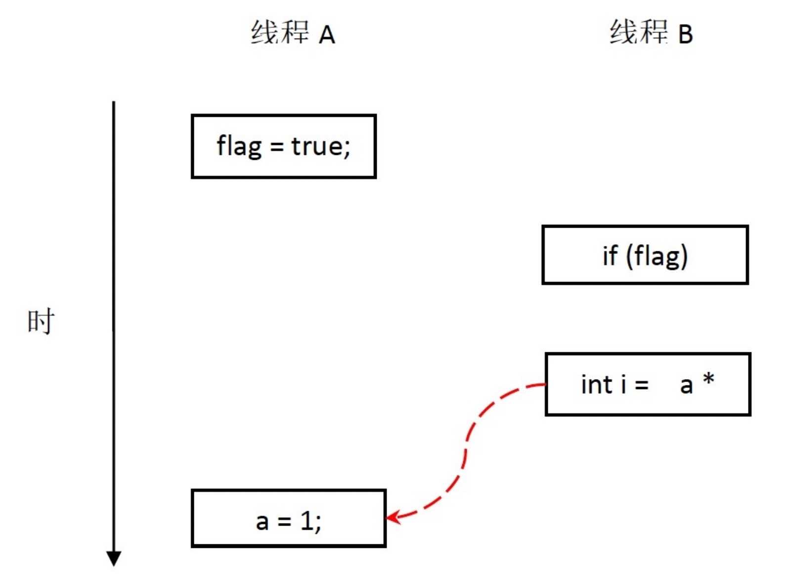 技术图片