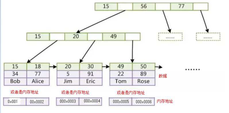 技术图片