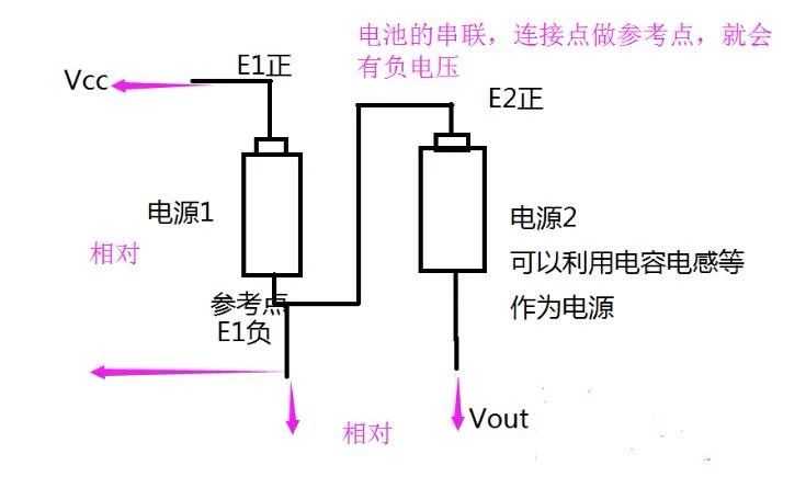 技术图片