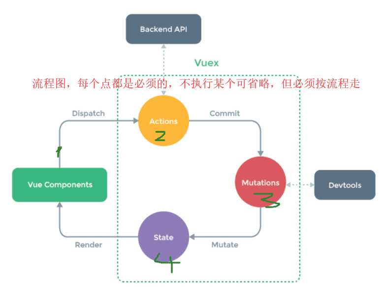 技术图片