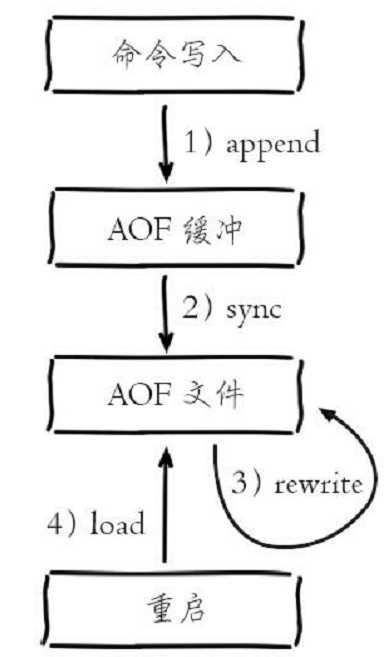 技术图片