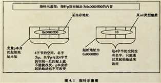 技术图片