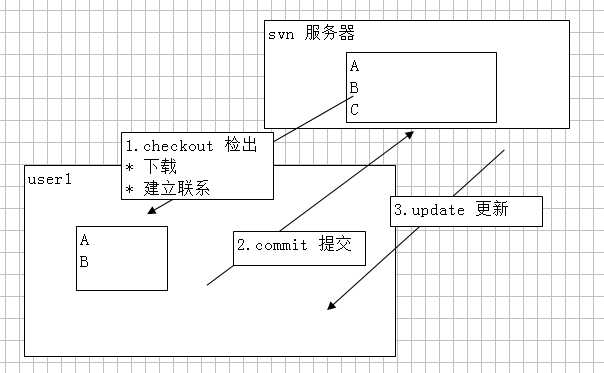 技术图片