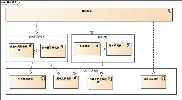 整体结构