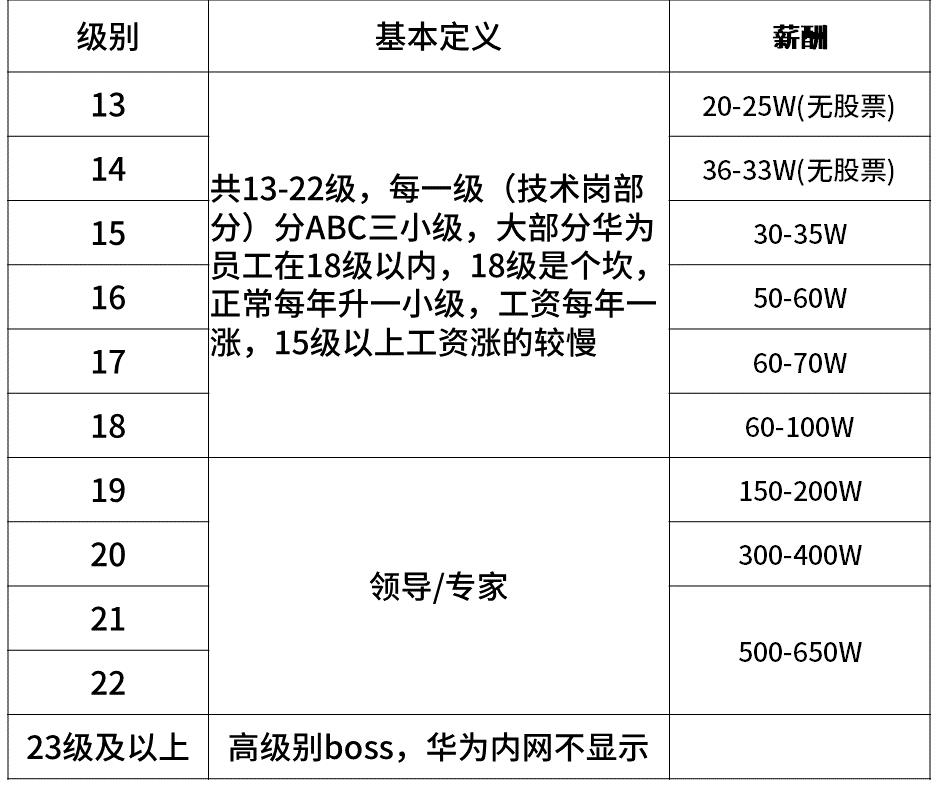 2020互联网大厂平均薪资新鲜出炉，阿里不愧是王者，程序员大厂梦