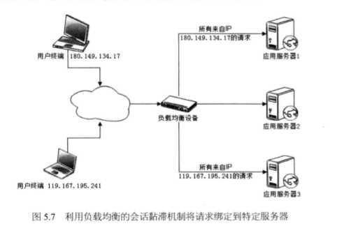 技术图片