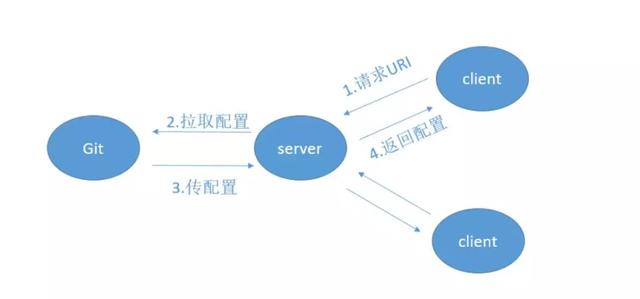 一文读懂spring cloud 微服务，spring cloud史上最全讲解