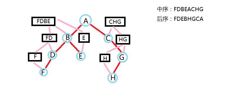 技术图片