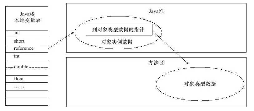 技术图片