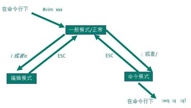 技术图片