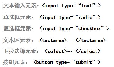 表单交互元素