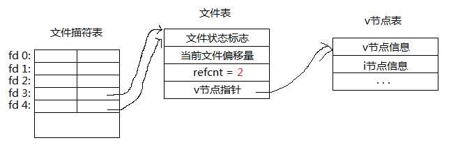 技术图片