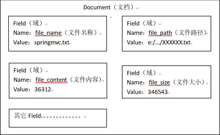 技术图片