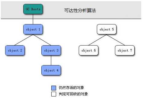 技术图片