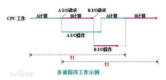 技术图片