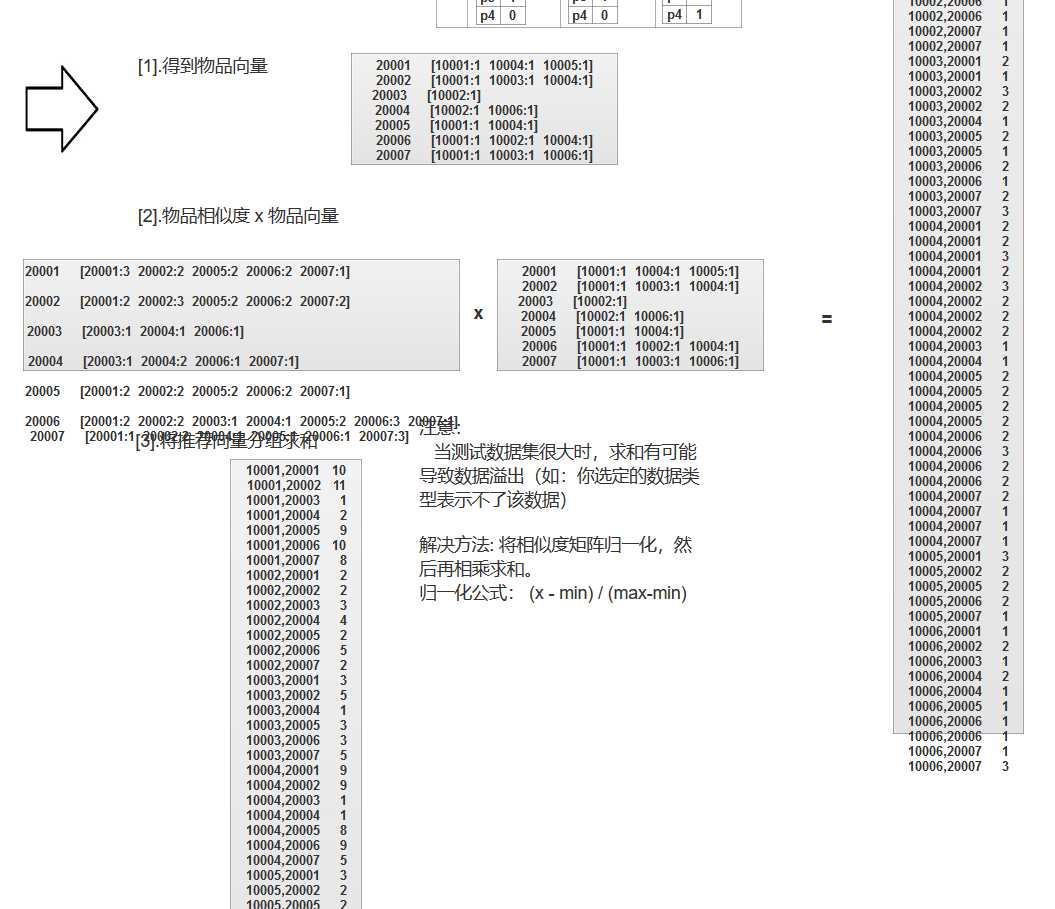 技术图片