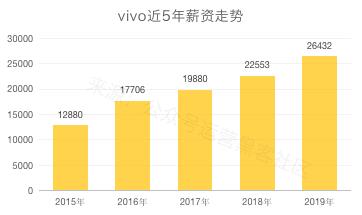 2020互联网大厂平均薪资新鲜出炉，阿里不愧是王者，程序员大厂梦