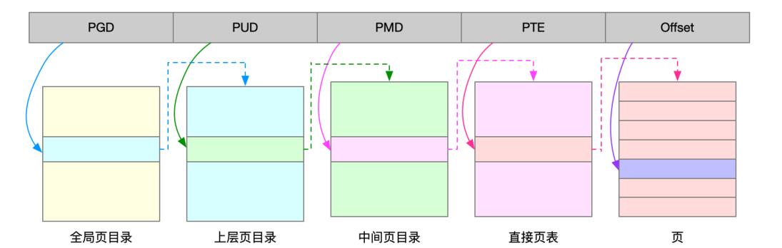 技术图片