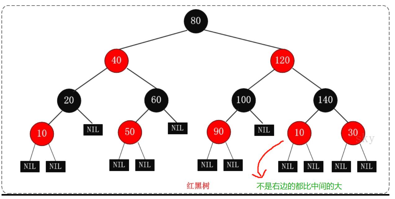 数据结构：栈、队列、数组、链表、红黑树