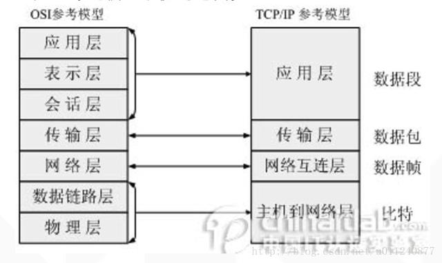 技术图片