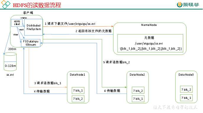 技术图片