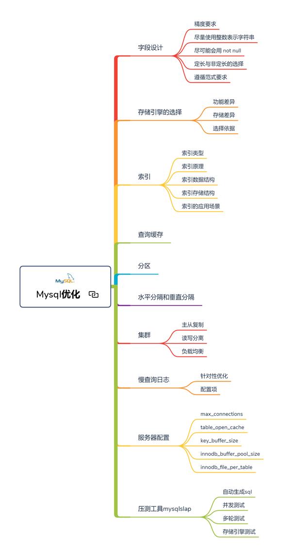 疫情面试java岗：这块学透了，月薪3万只能算底薪！