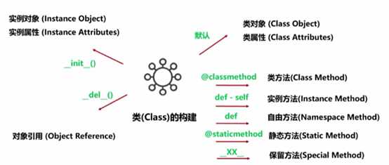 技术图片