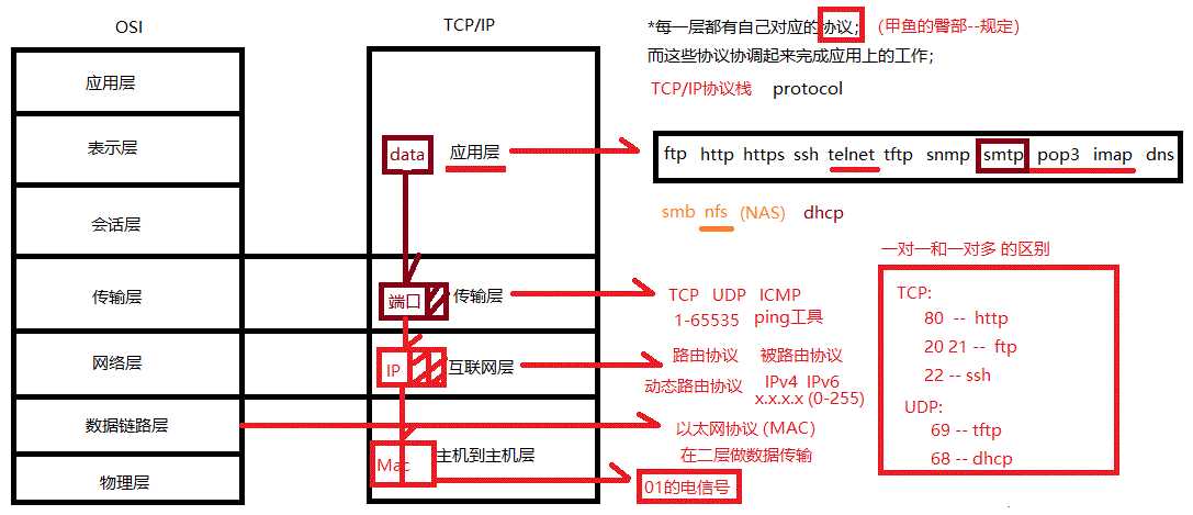 技术图片