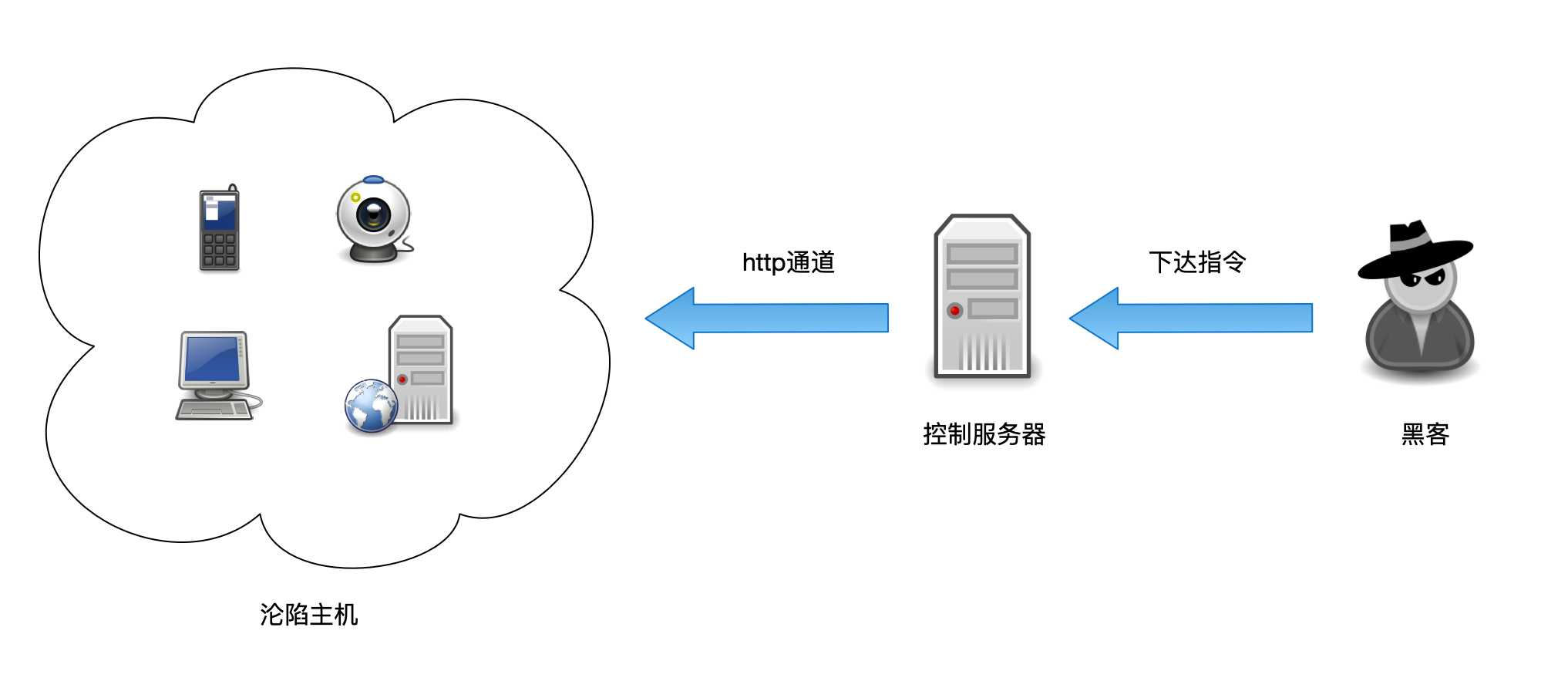 技术图片