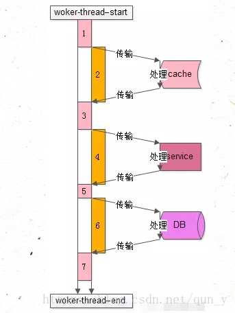 技术图片