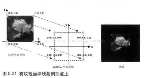 技术图片