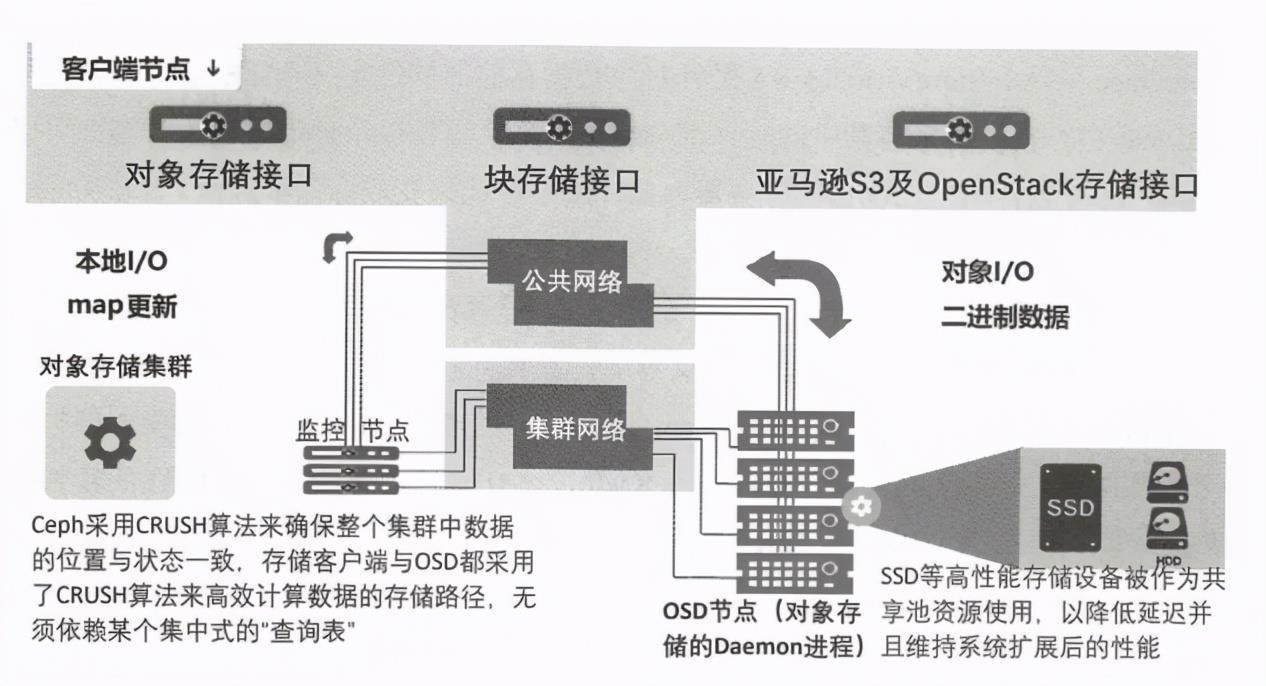 架构解密分布式到微服务：深入解析分布式文件存储，软件定义存储