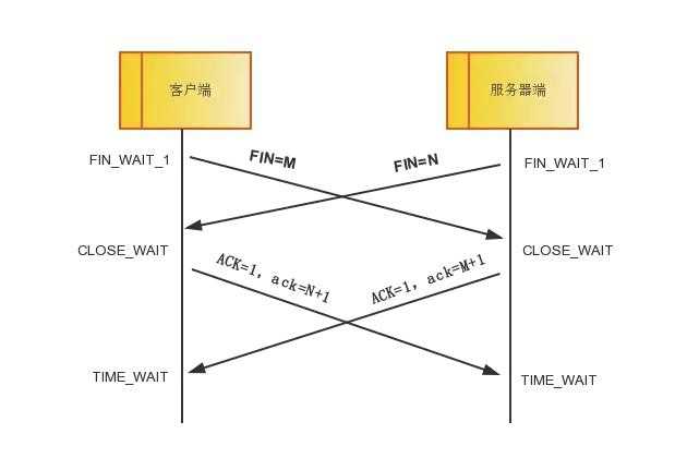 技术图片