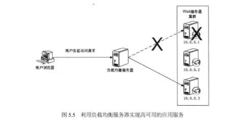 技术图片