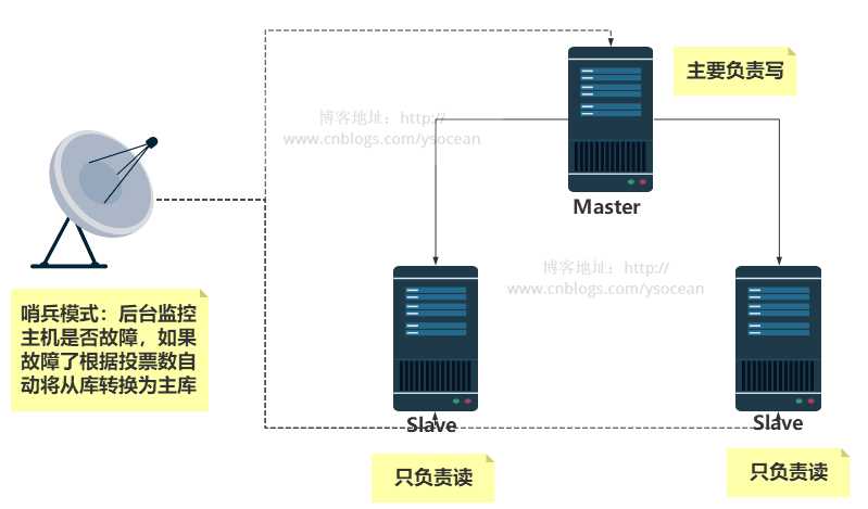 技术图片