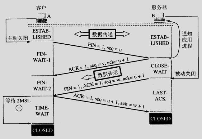 技术图片