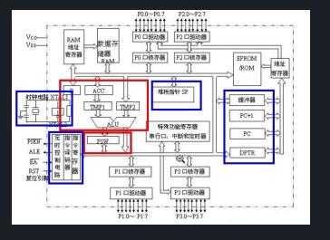 技术图片