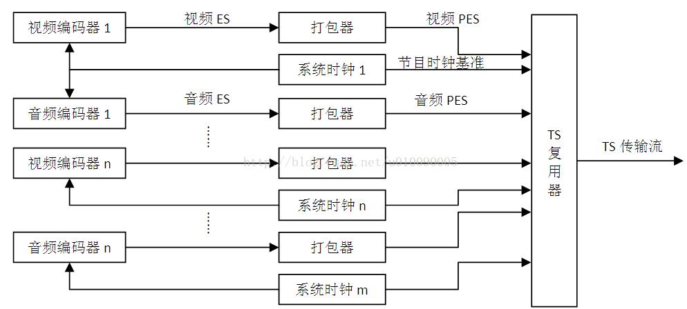 技术图片