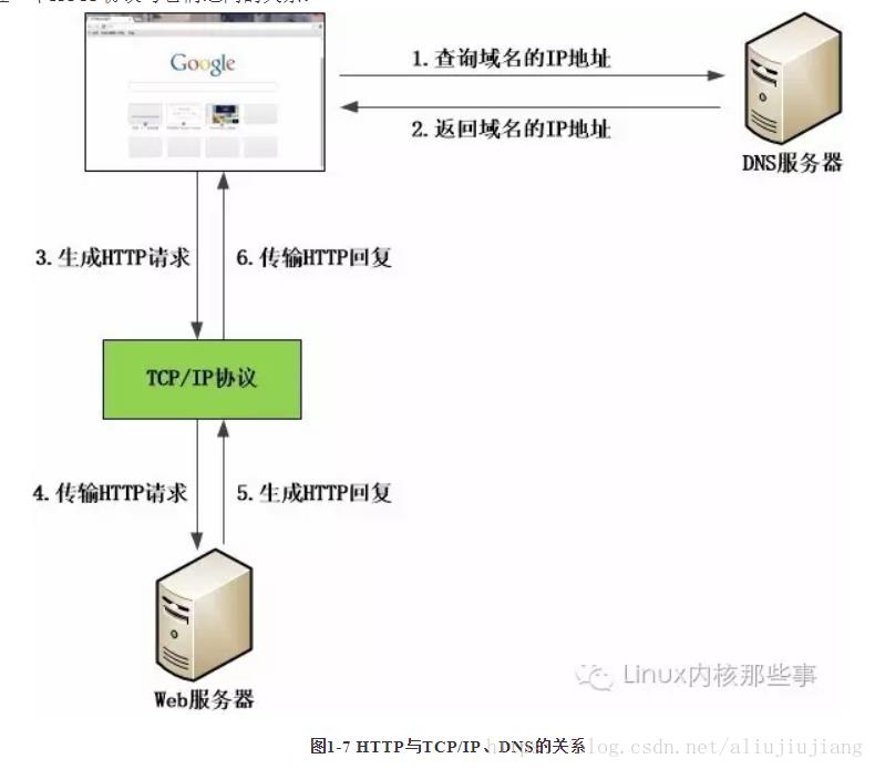 技术图片