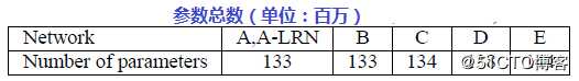 VGG卷积神经网络模型解析